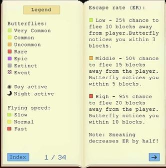 butterfly mania encyclopedia