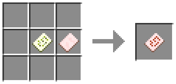 Chisels & Bits