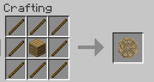 Craft de la roue