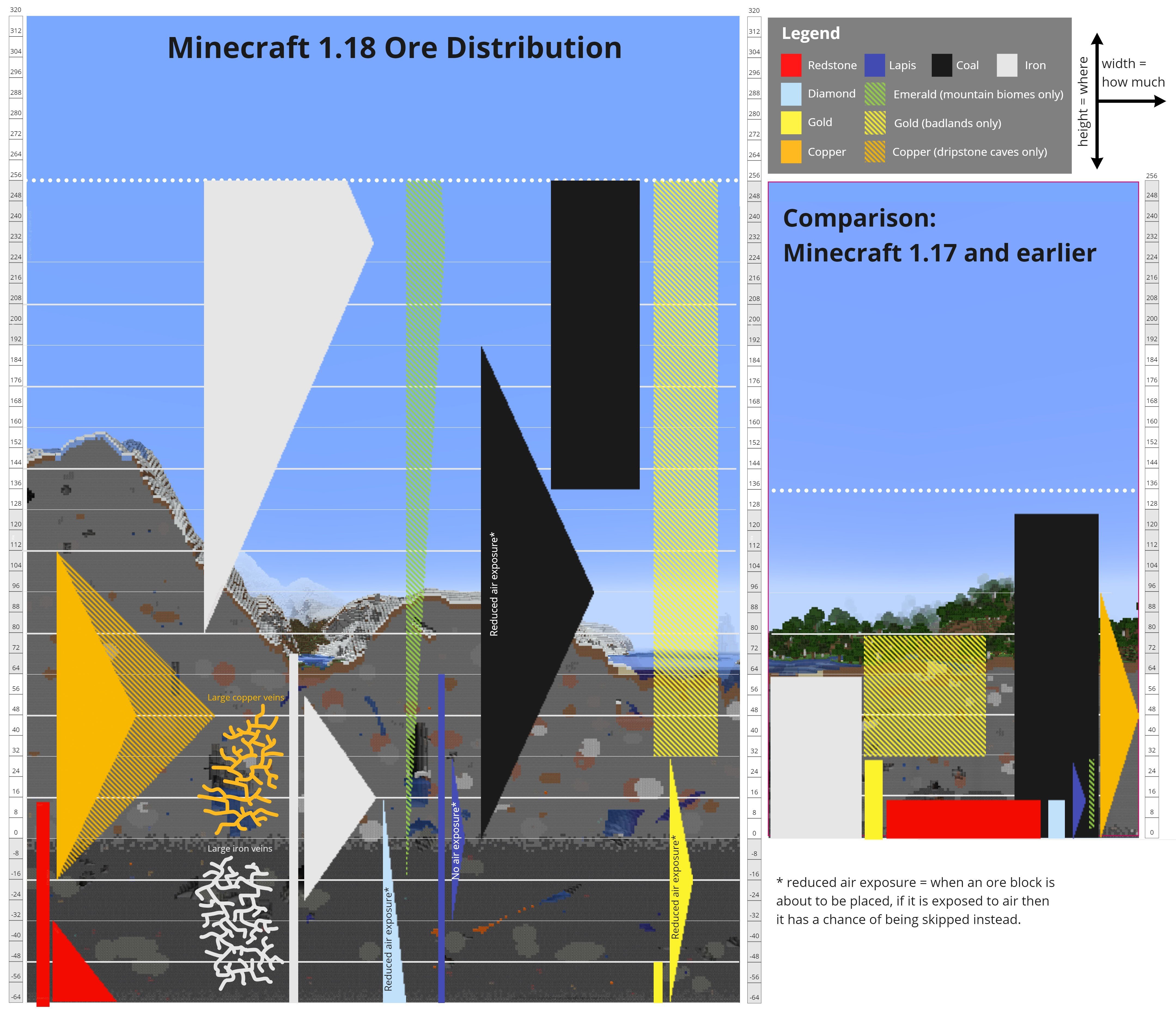 Distribution de minerais 1.18