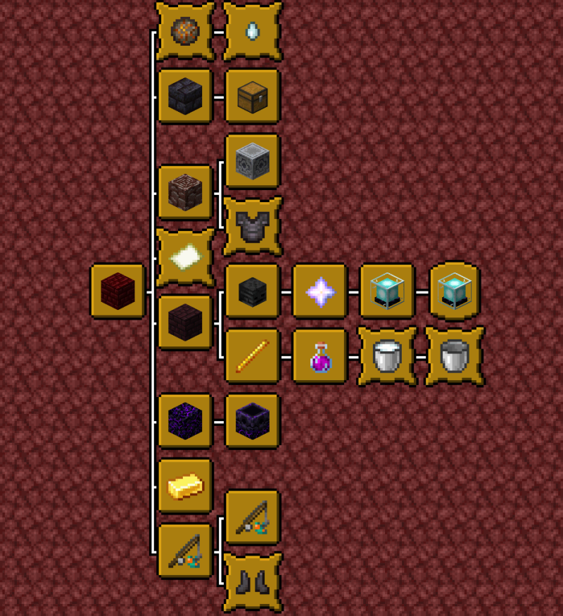 progres nether