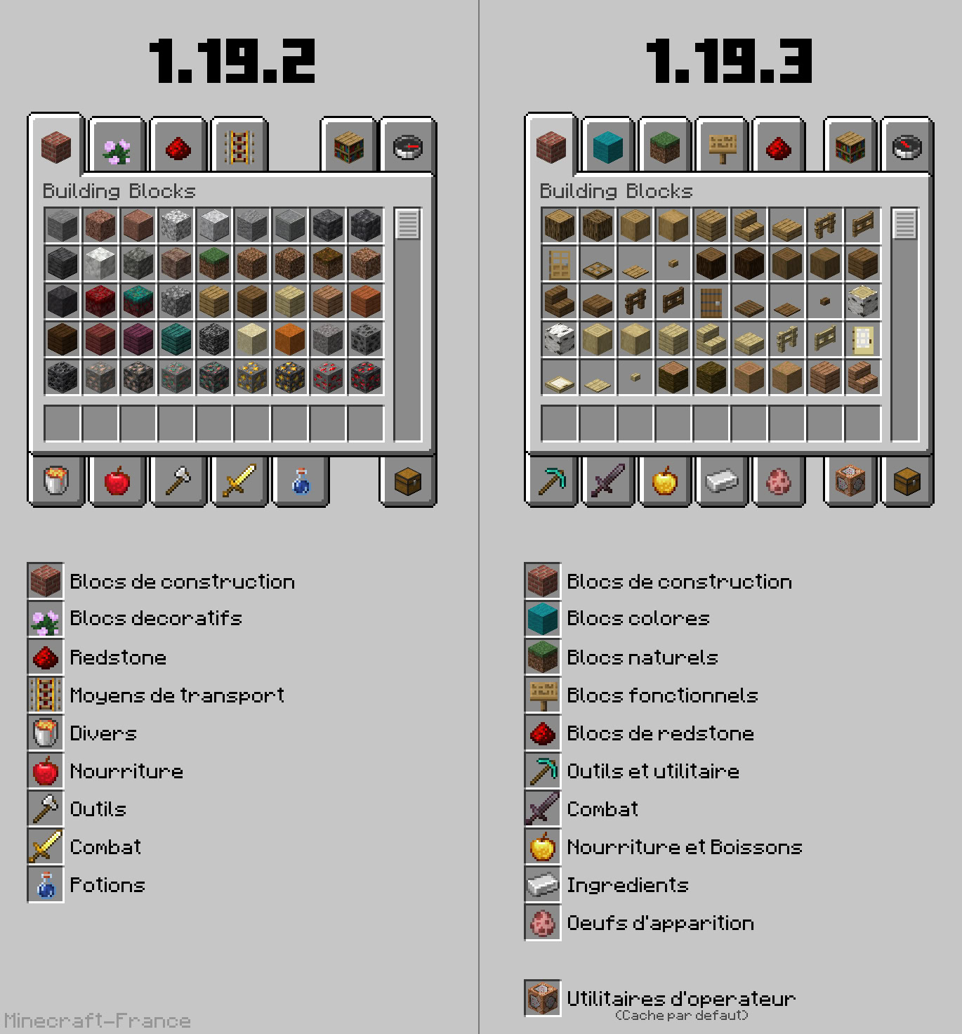 Inventaire creatif en 1.19.3