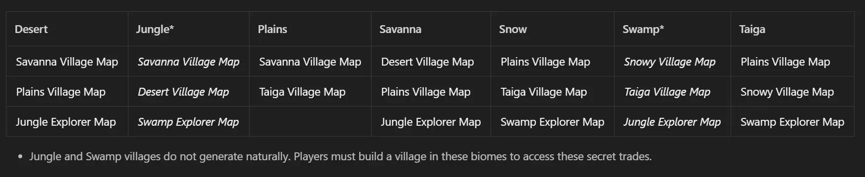 1.20.2 pre1 cartographe